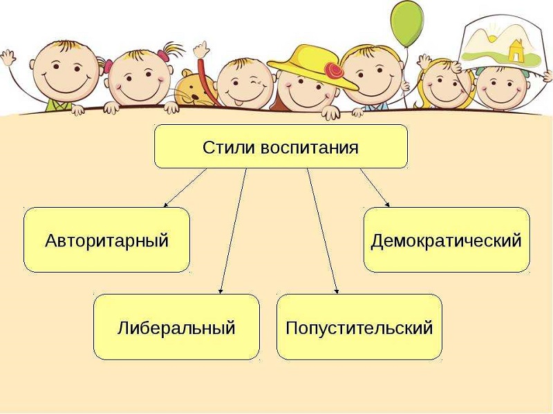 Стили семейного воспитания.